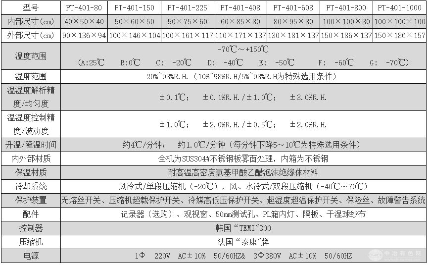 按键式恒温恒湿试验机