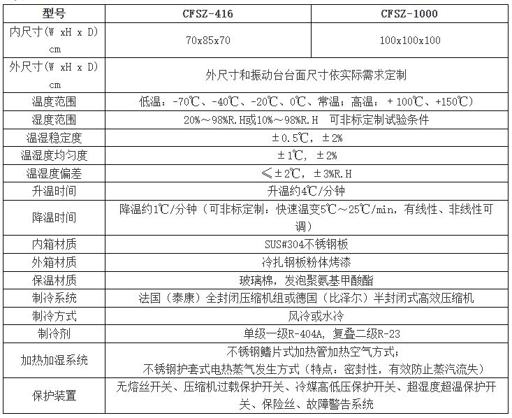 温湿度振动三综合试验箱