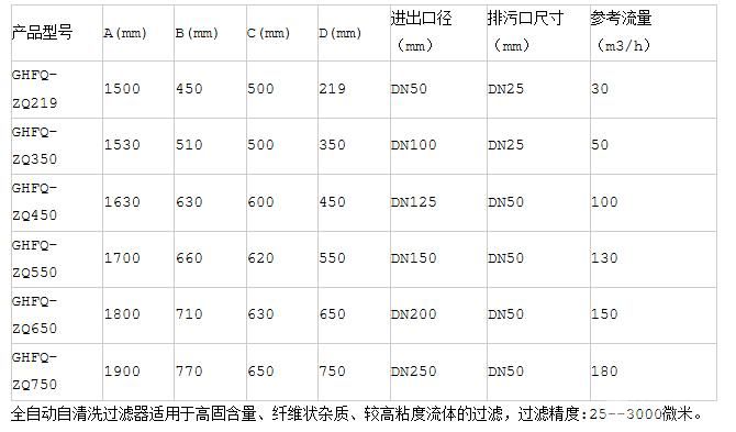 全自动刮刷式自清洗过滤器