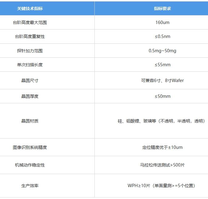 全自动台阶仪JS2000C/3000C