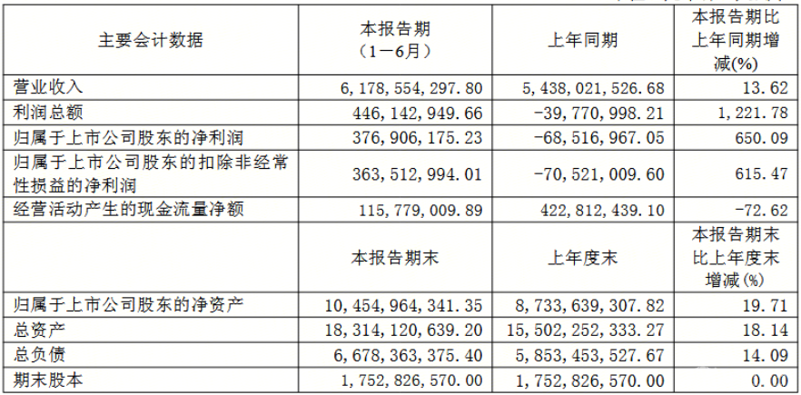 盛和资源