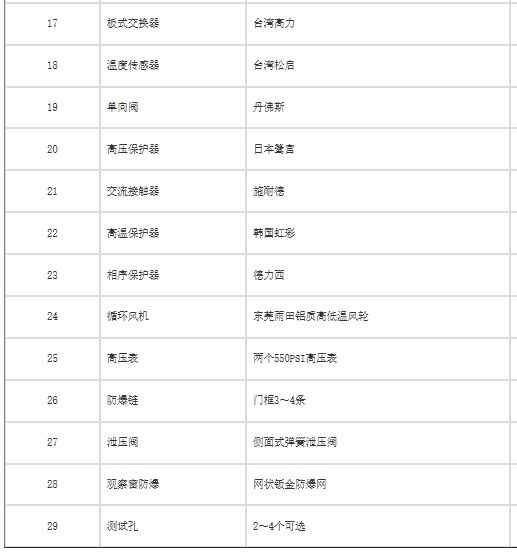 1000升可程式电池防爆恒温恒湿箱