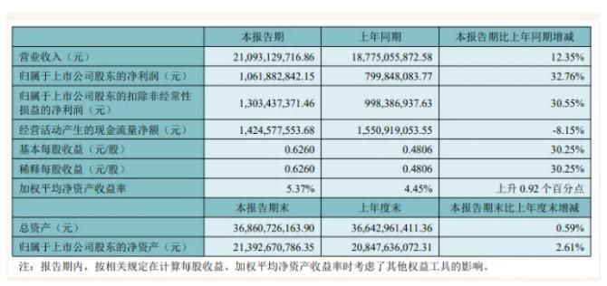 云南锡业上半年净利润增超三成 全球锡业龙头地位持续巩固