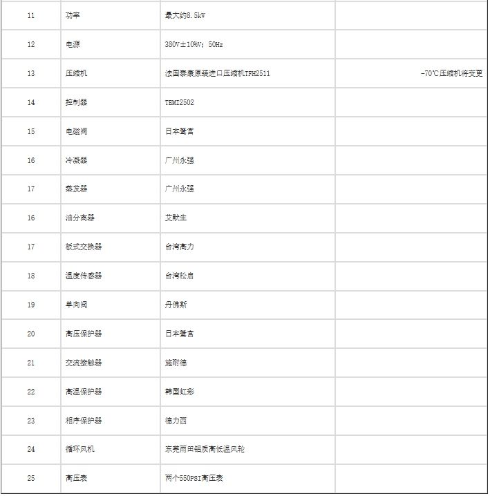 1000升恒温恒湿试验箱