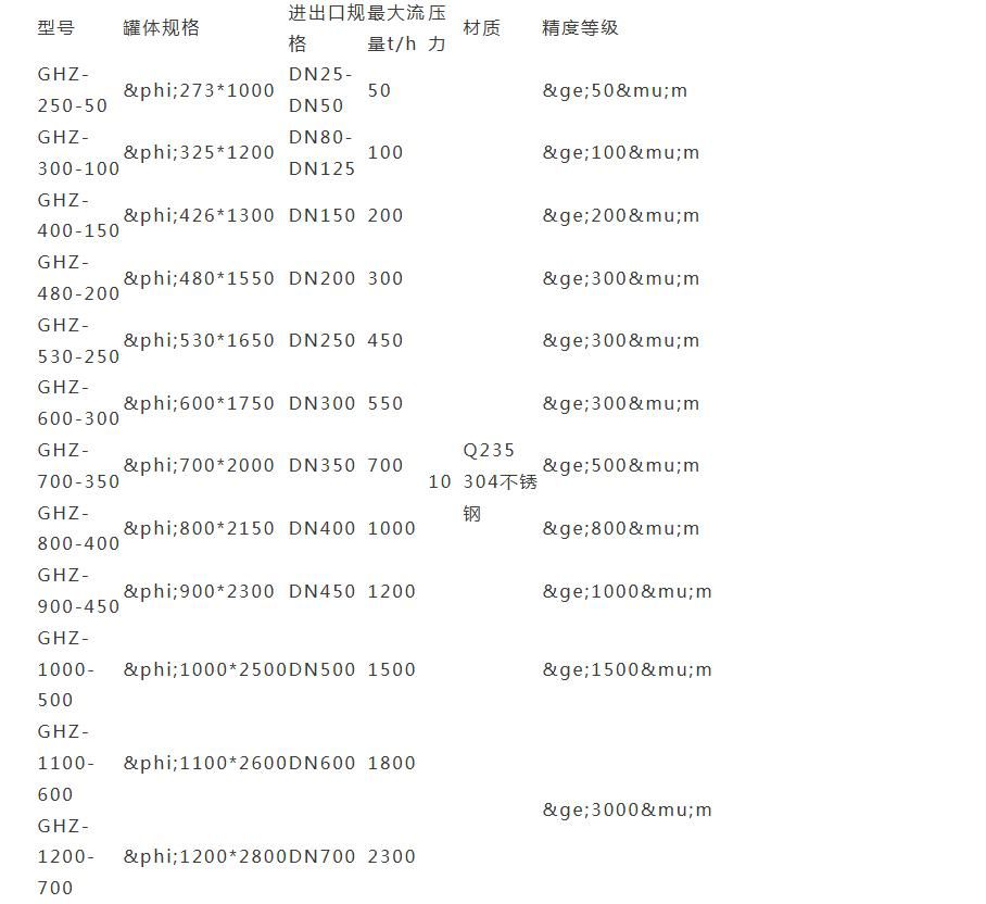 浊环水自清洗过滤器