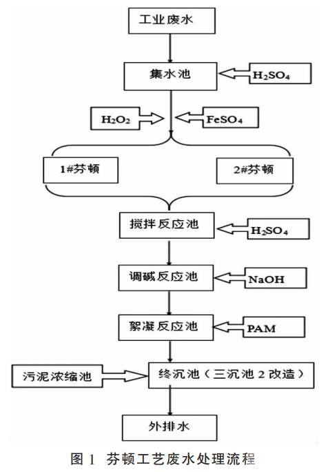工业废水处理芬顿工艺