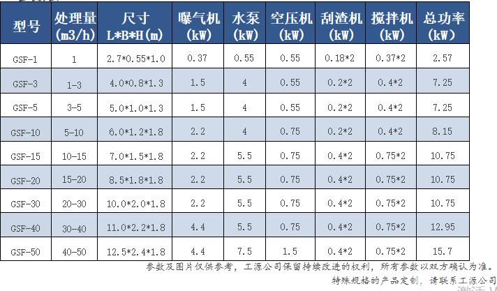 石化废水处理设备双效气浮机