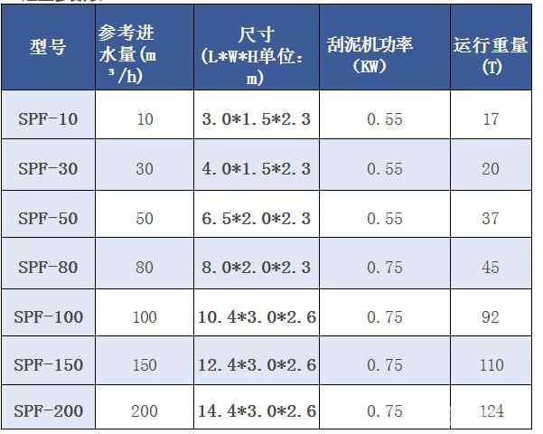高浓工业废水处理超效气浮设备