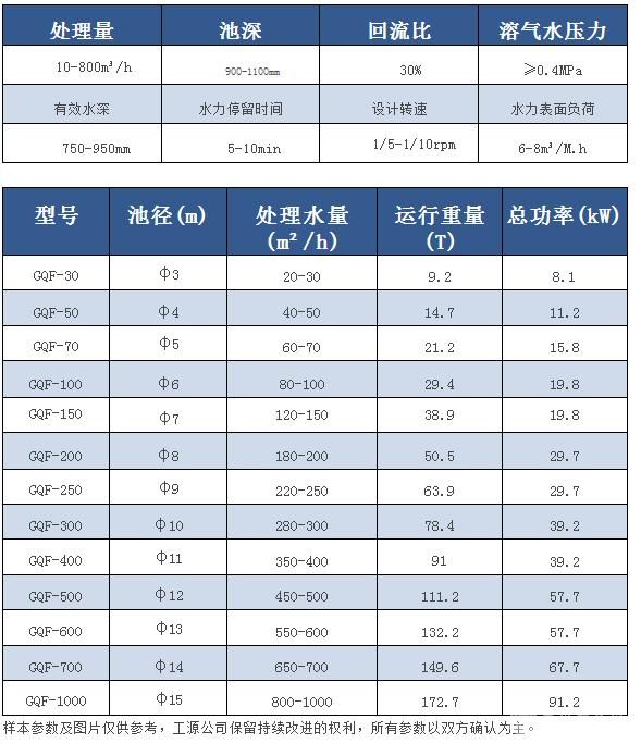圆形浅层气浮装置