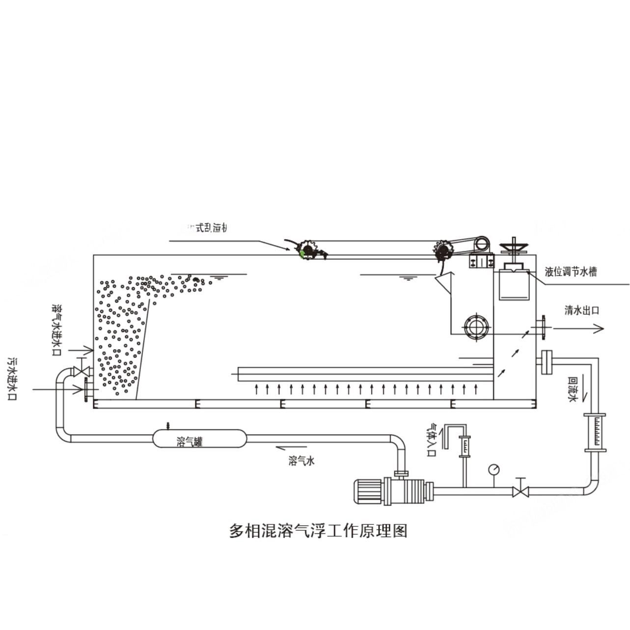 污水处理10吨/h多相混溶气浮机