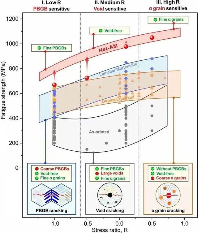 3D打印钛合金，中国科学院金属研究所3发Science子刊！