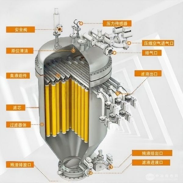 烛式全自动反冲洗过滤器