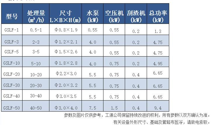 工业污水处理用竖流式溶气气浮机
