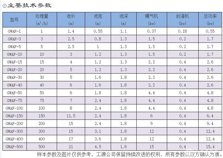涡凹式气浮机