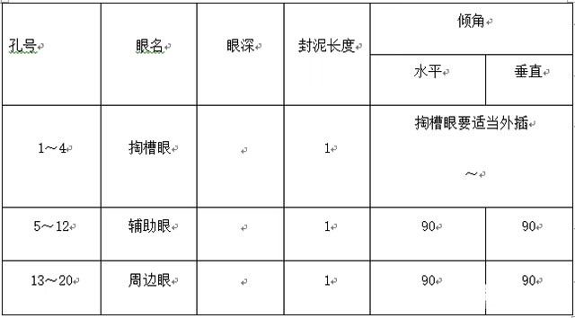 金属矿山巷道掘进爆破设计方案