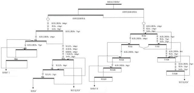精矿再磨强化铜钼混合粗精矿磁浮联合分离的选矿方法