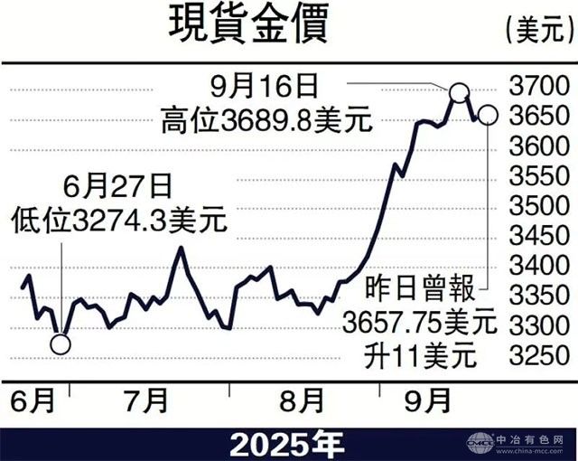 黄金突破3700美元！是机会还是风险？