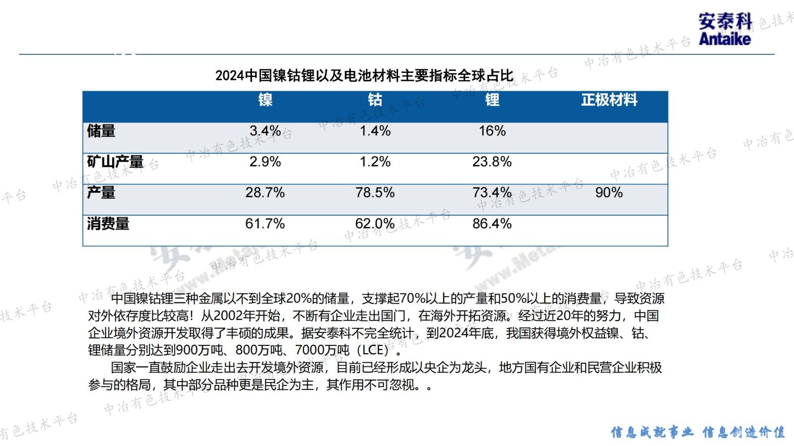 全球镍钴锂市场现状及热点分析