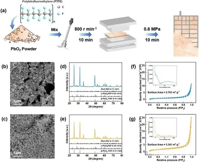 超威集团联合高校科研团队突破铅碳电池正极技术瓶颈