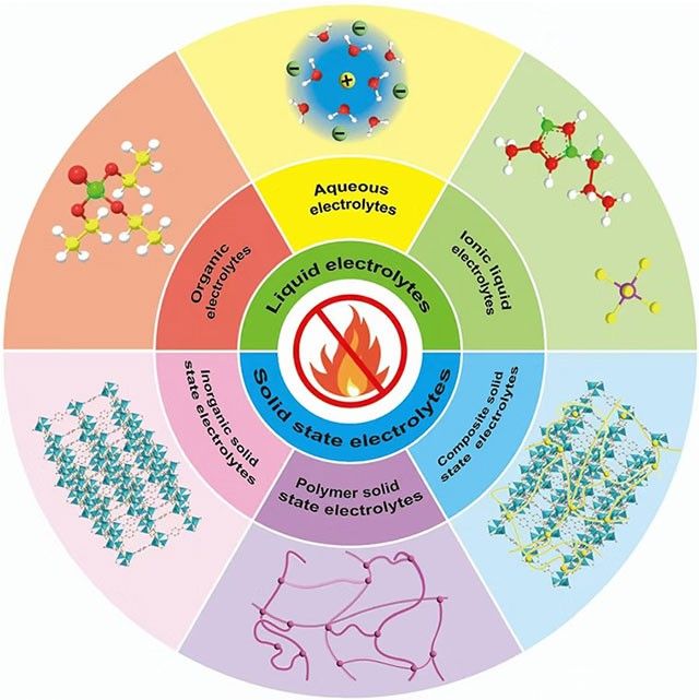 武汉大学方永进&曹余良课题组Chem. Soc. Rev.：高安全钠离子电池不燃电解液研究进展