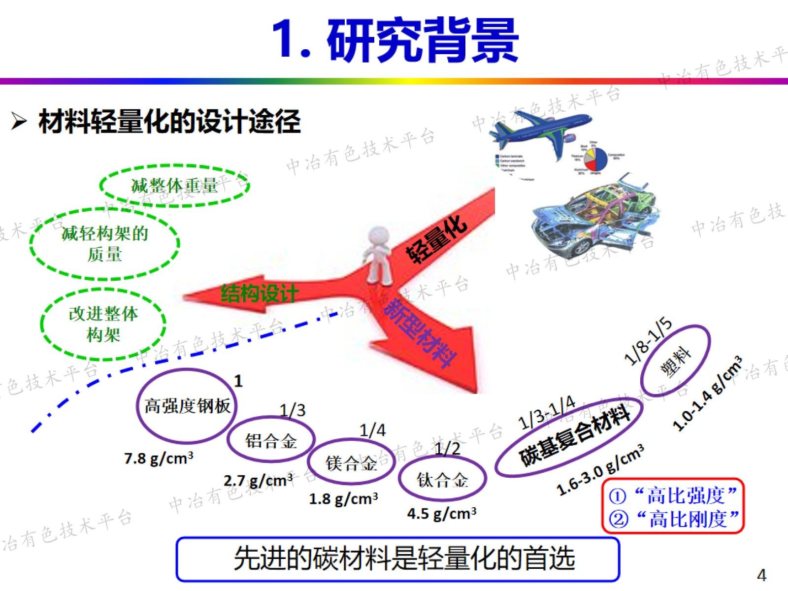 （氧化）石墨烯复合材料制备及其相关特性研究