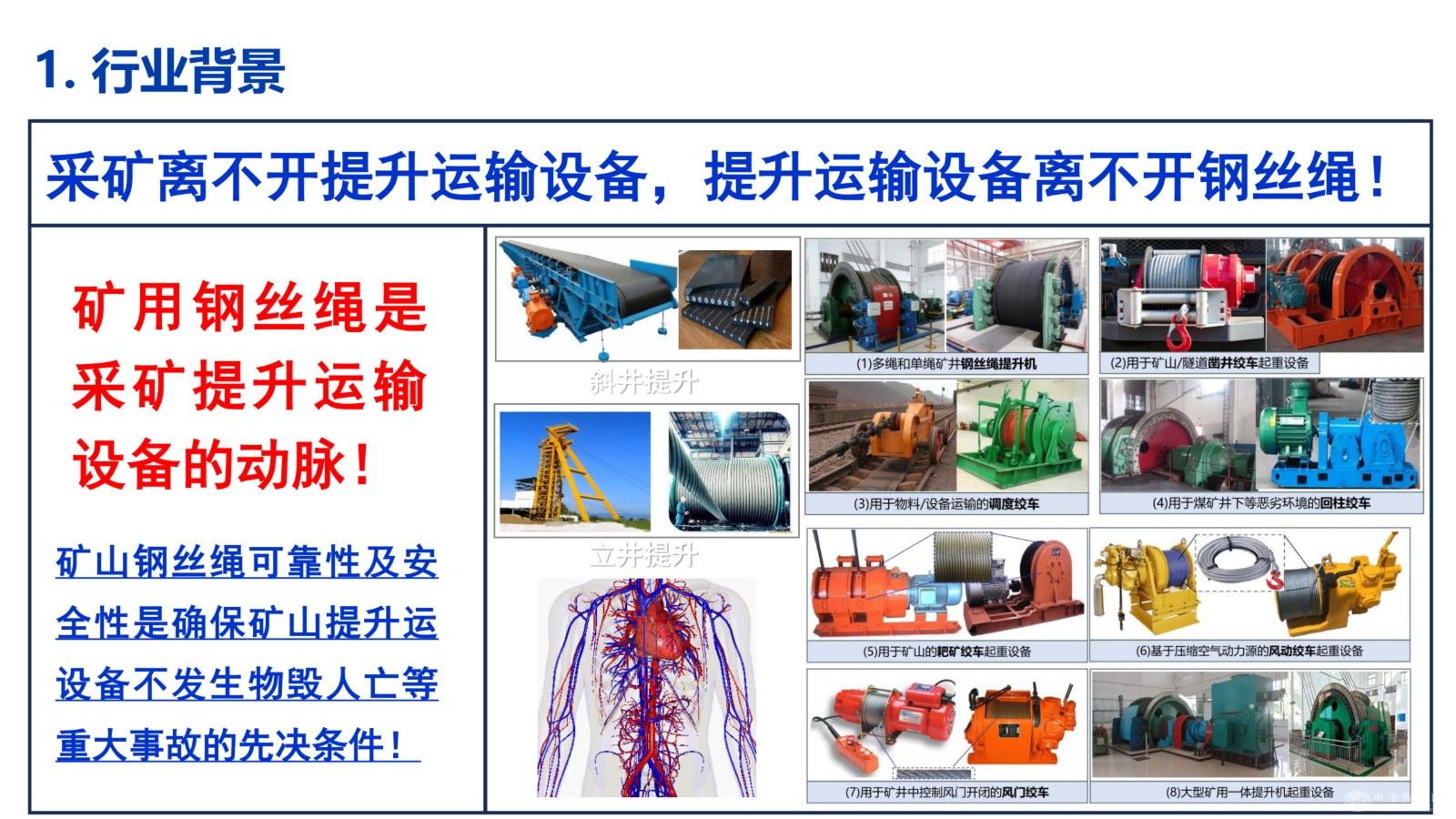 矿用钢丝绳安全智能检测仪器与装备技术