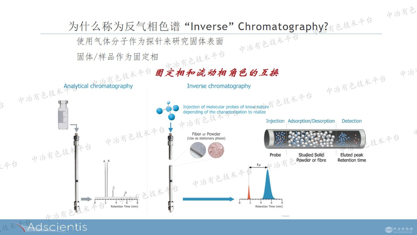 反气相色谱法（IGC）对碳纳米管和碳材料的表面性质进行分析