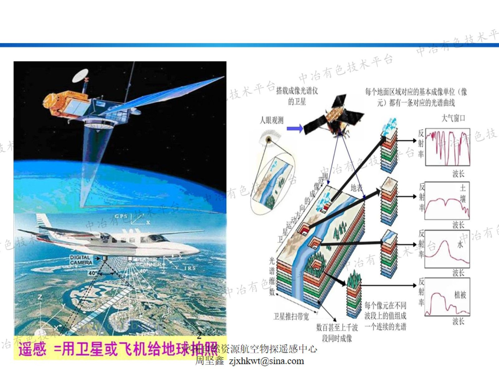 航空物探技术地质找矿应用
