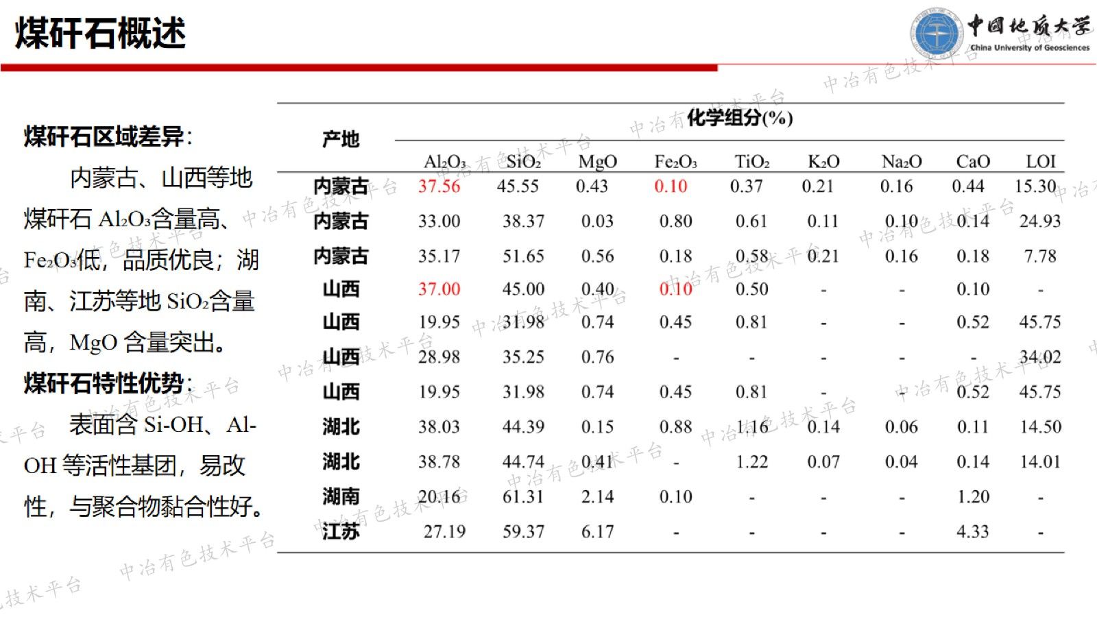 煤矸石制备橡胶塑料高性能填料的研究现状及未来展望