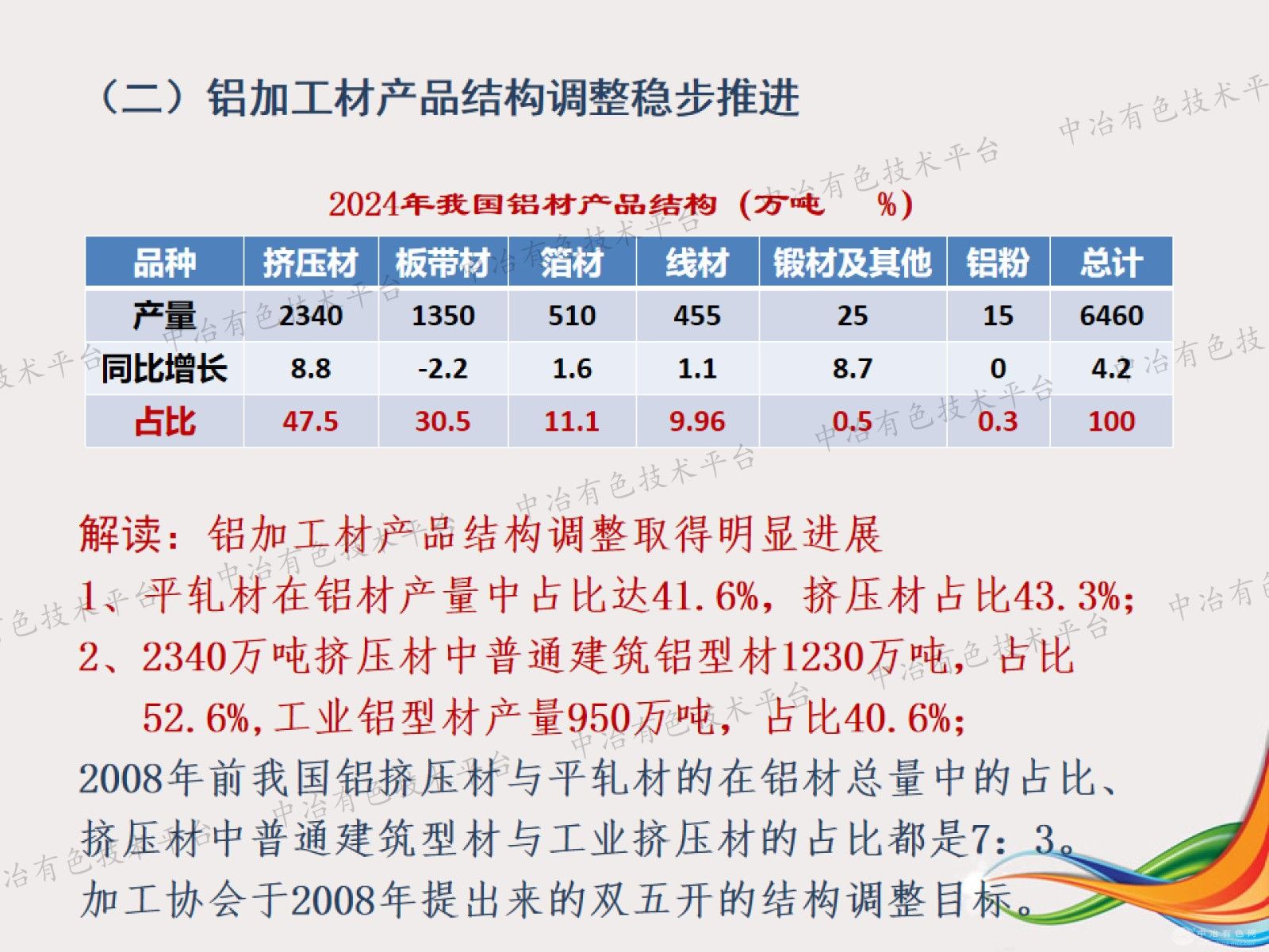 我国铝工业的高质化发展道路