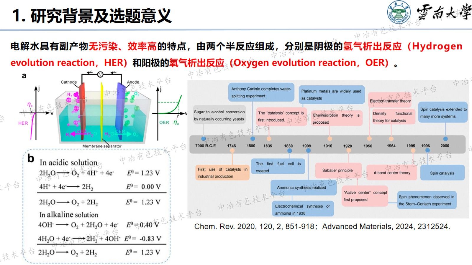 高效碳基-过渡金属制氢催化剂研究