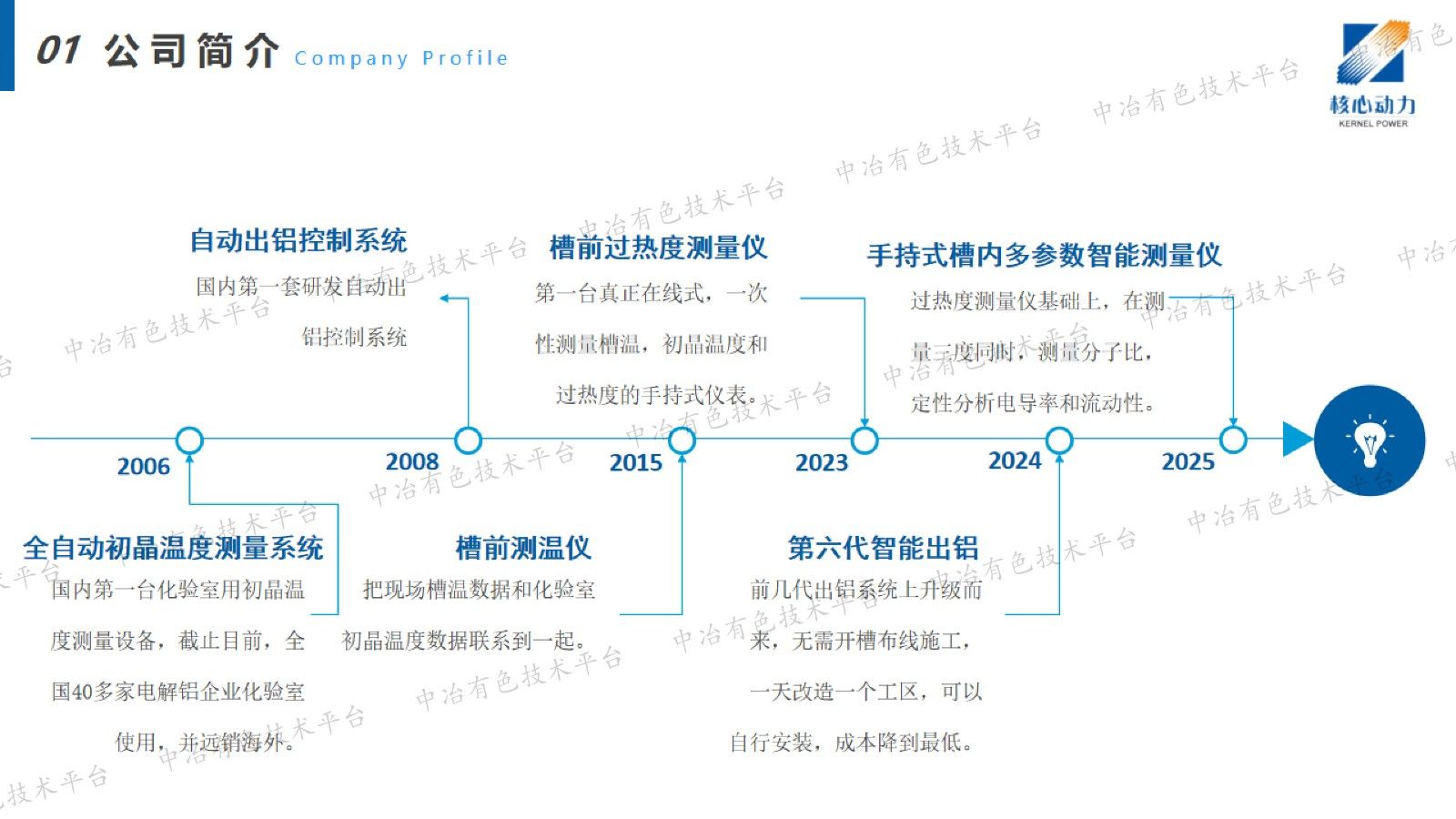 掌握核心参数是电解铝的关键