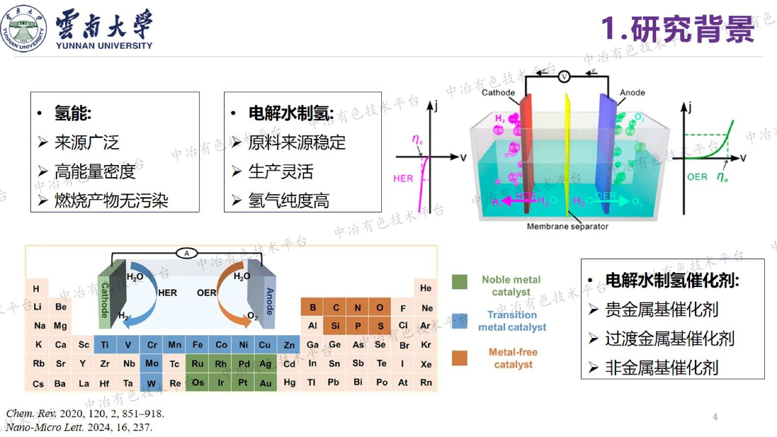多重界面调控促进高效电解水