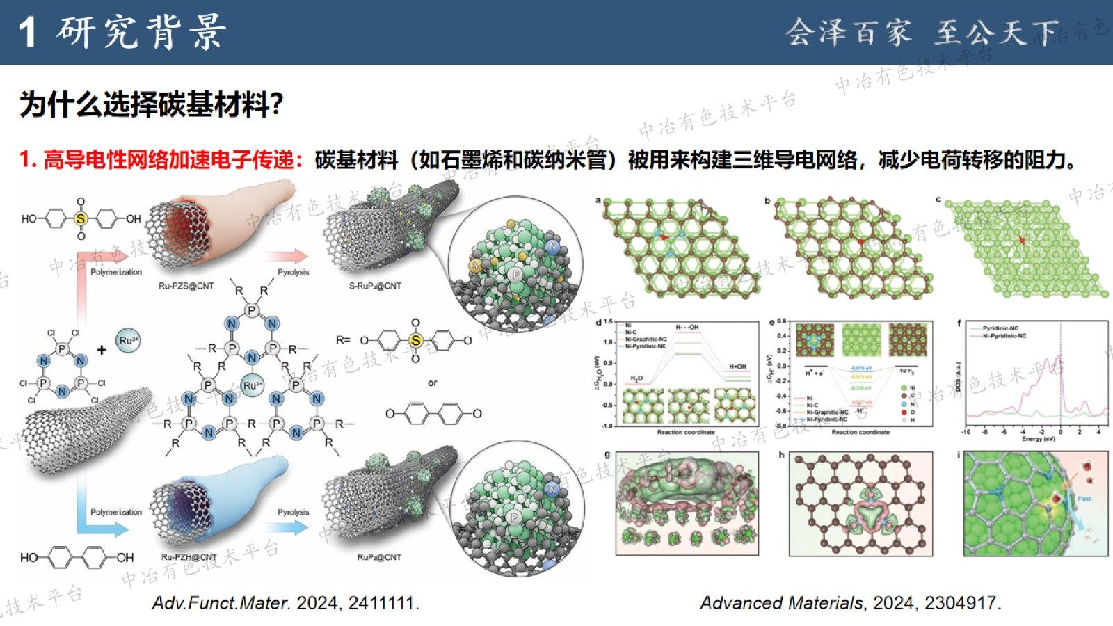 高效碳基-过渡金属制氢催化剂研究