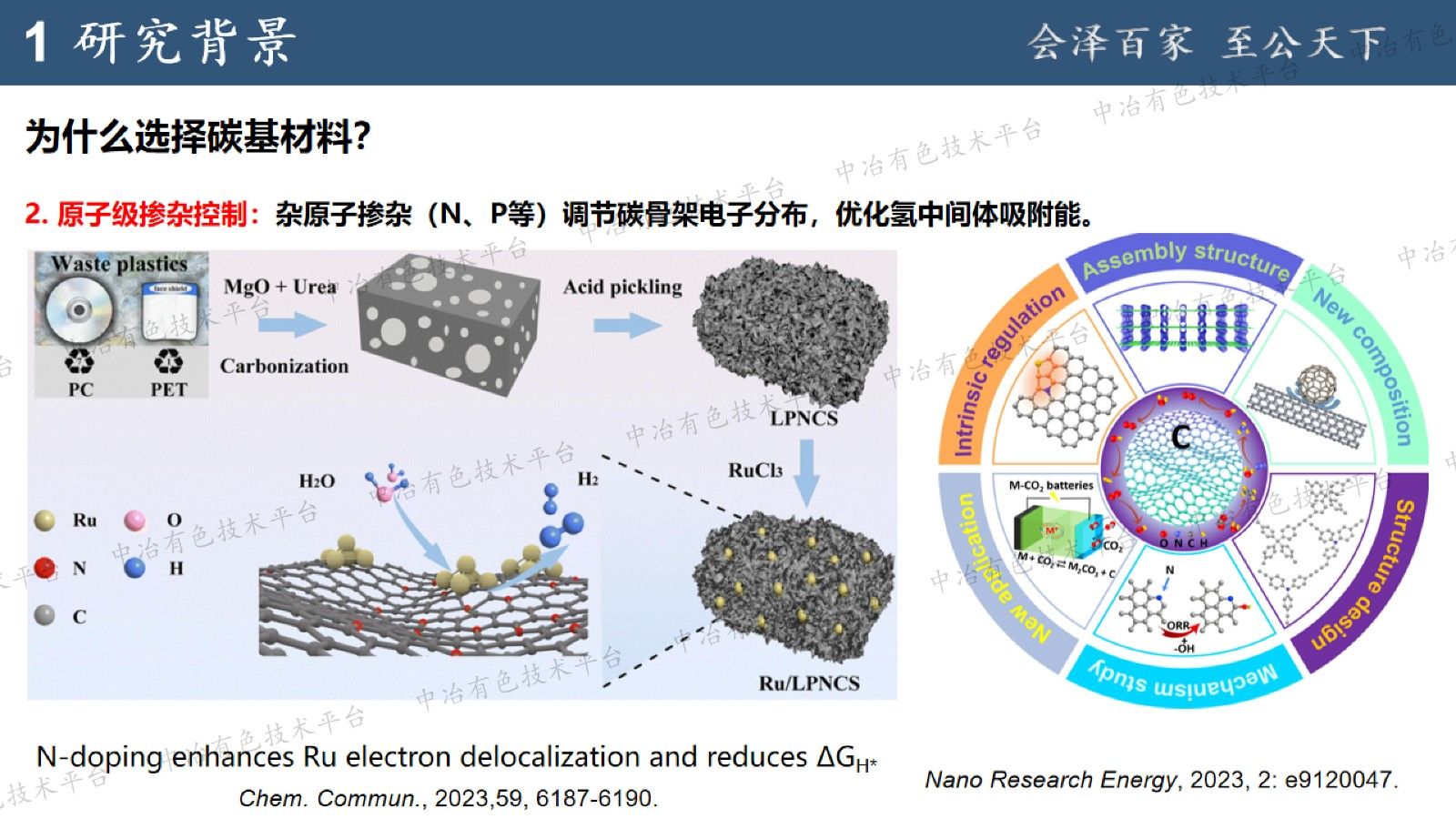 高效碳基-过渡金属制氢催化剂研究