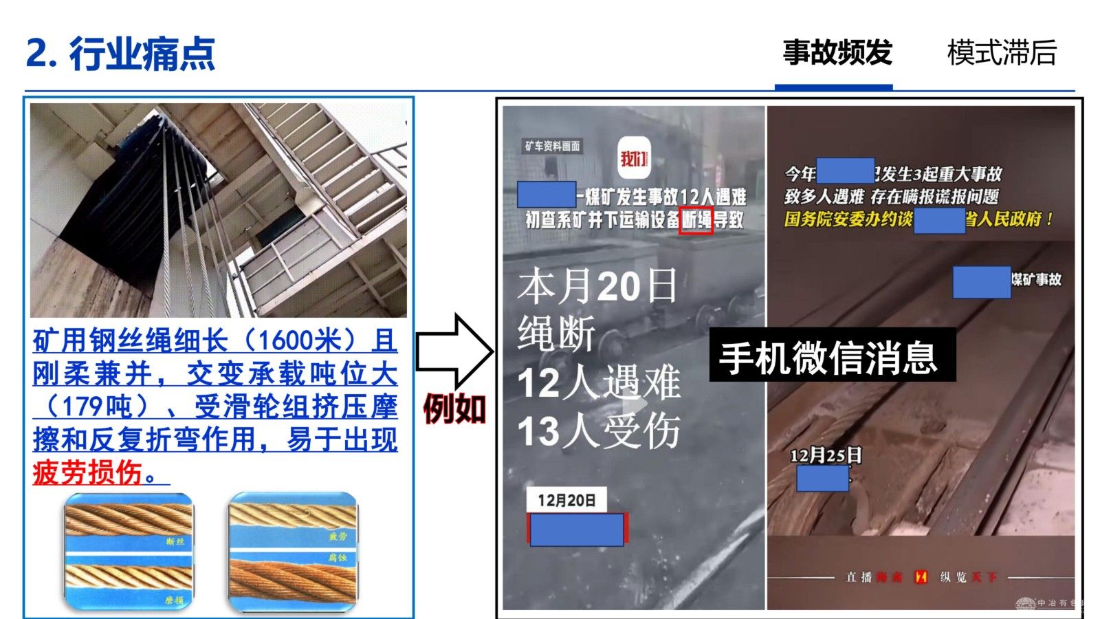 矿用钢丝绳安全智能检测仪器与装备技术