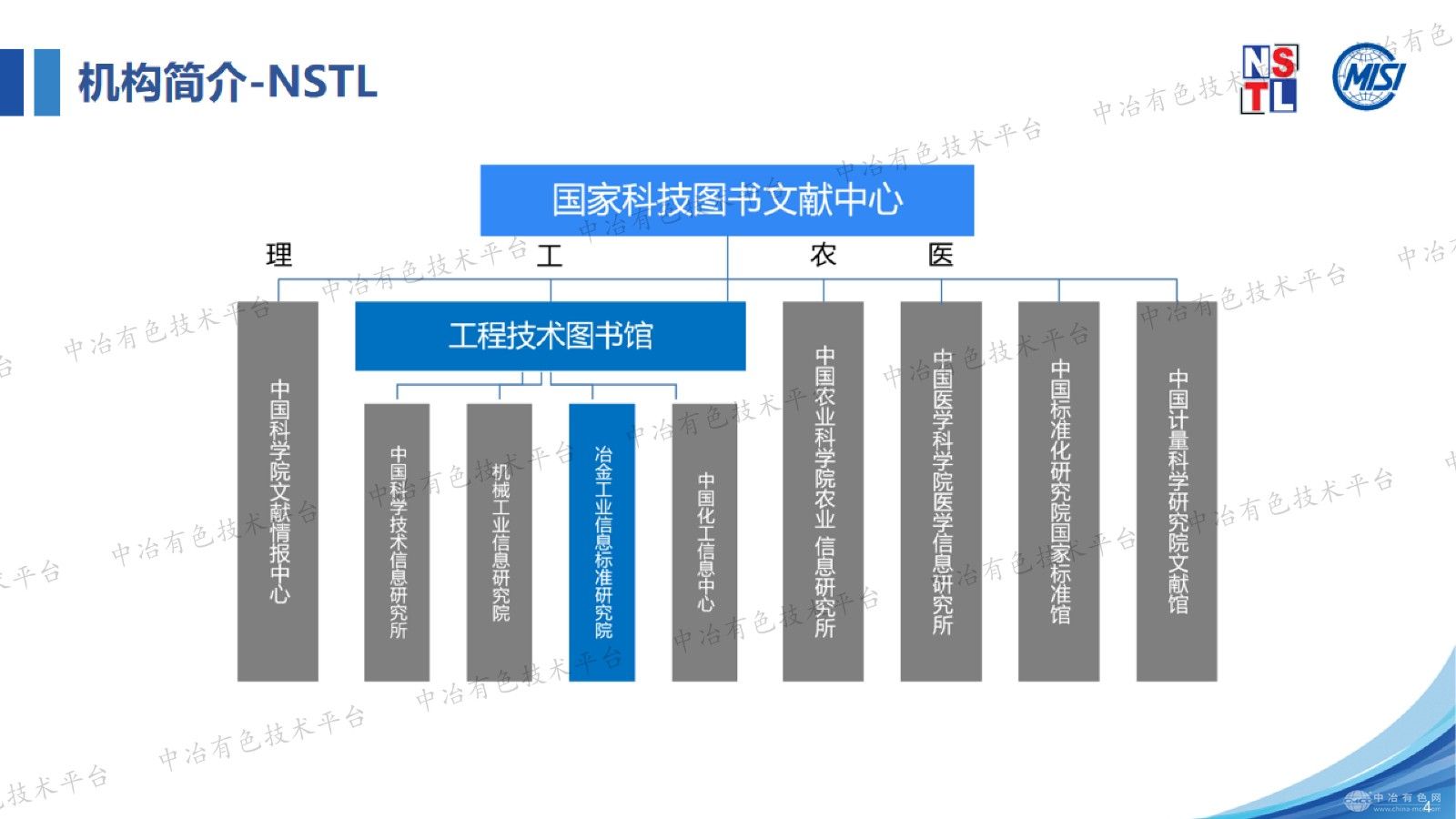 NSTL铝资源信息国家基础条件保障