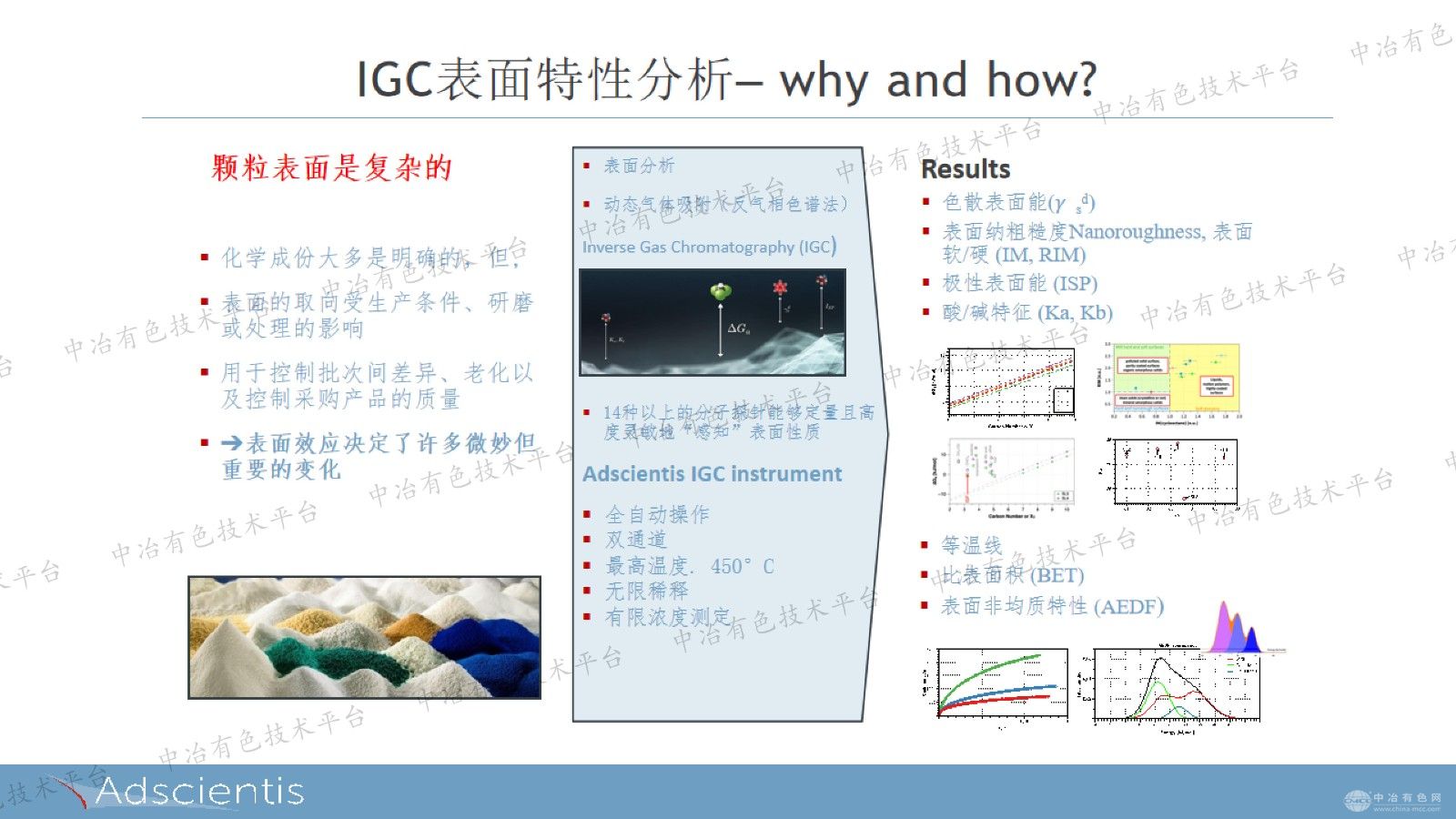 反气相色谱法（IGC）对碳纳米管和碳材料的表面性质进行分析