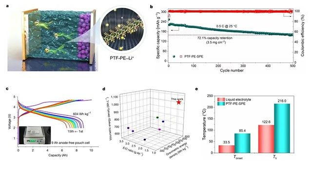 固态电池，我国科学家取得重要研究进展