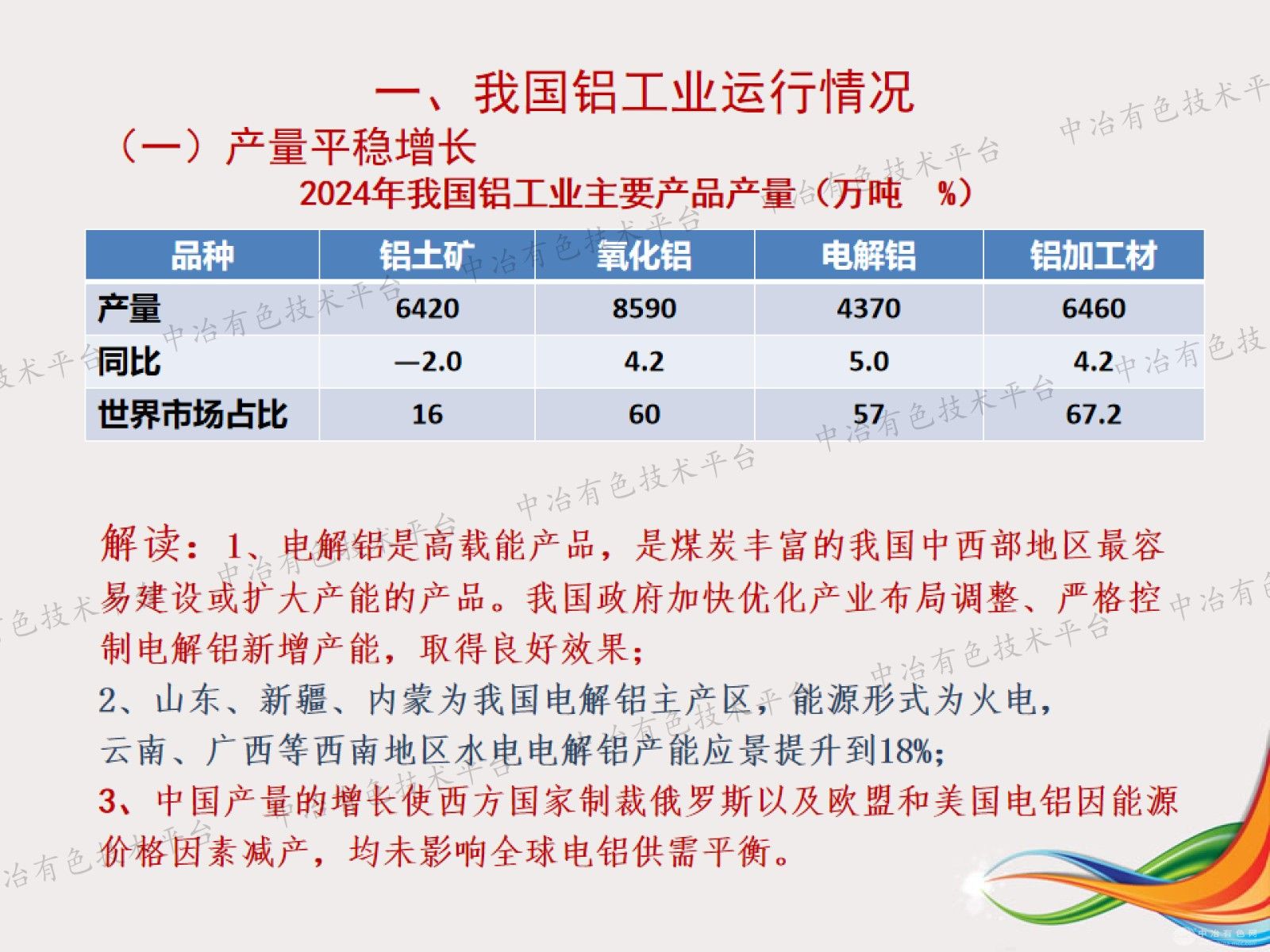 我国铝工业的高质化发展道路