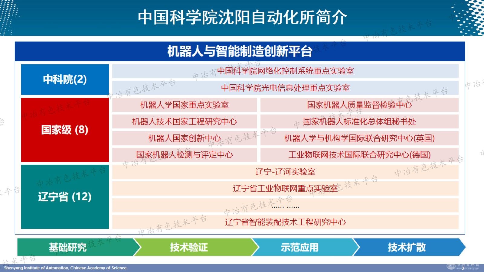 智慧选厂技术研究与应用