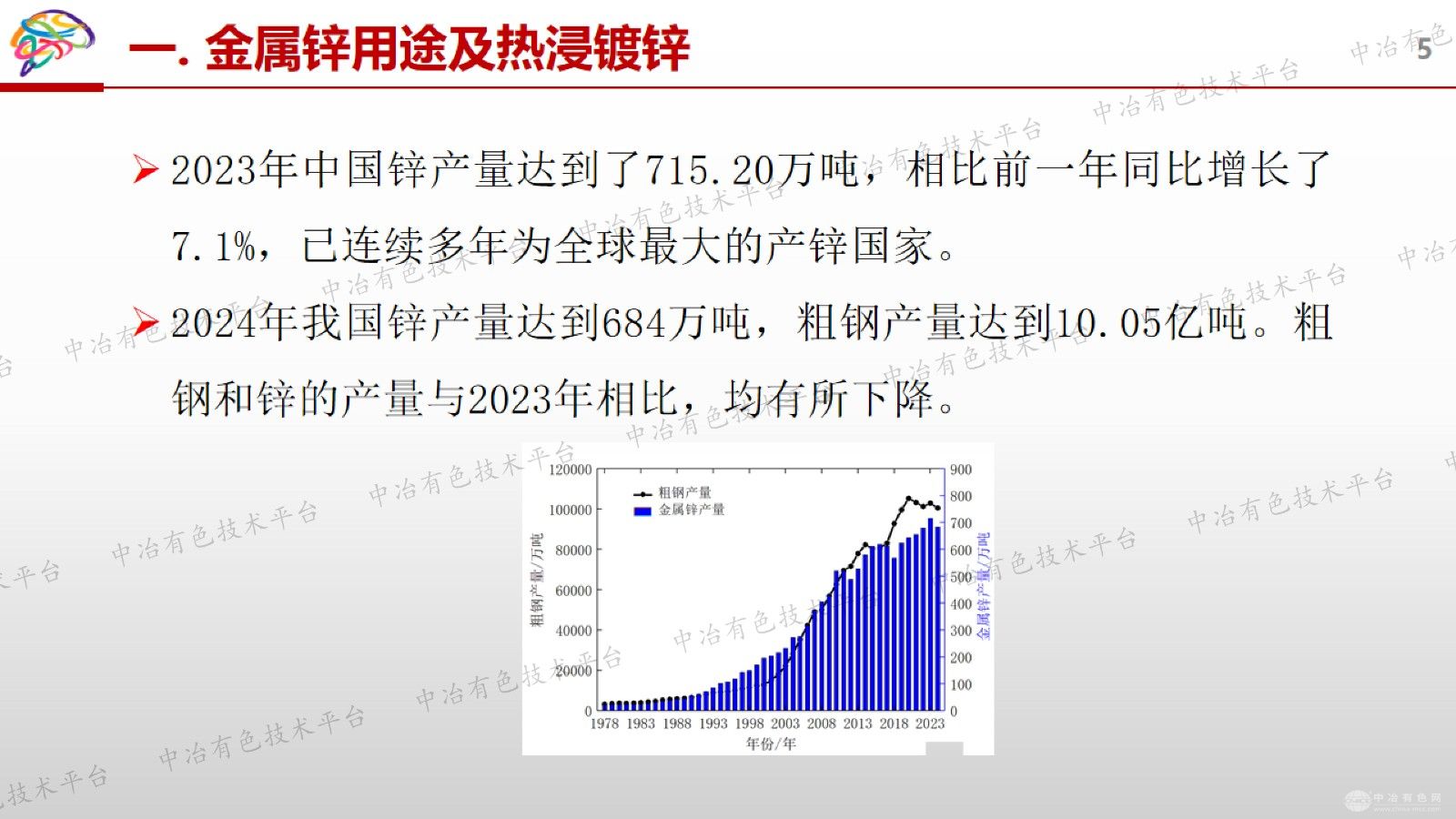 热镀锌基合金现状及发展建议