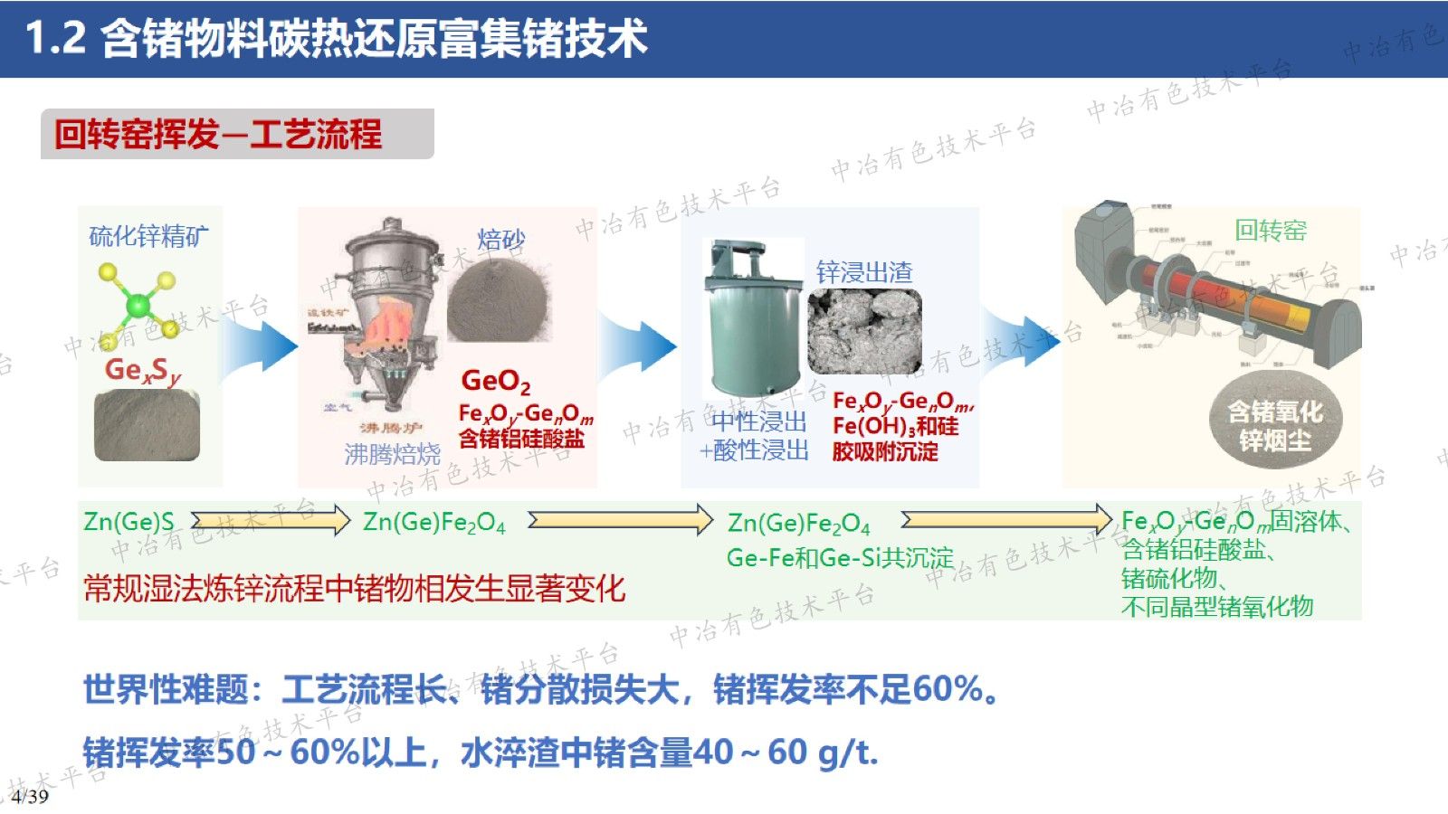 含锗物料的硫化挥发