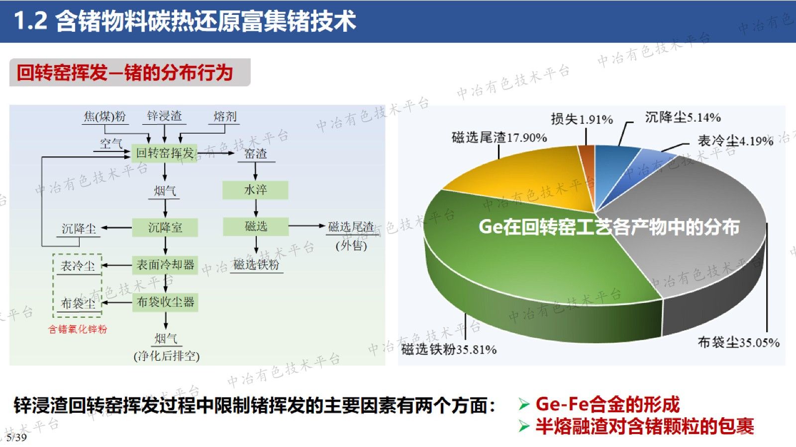含锗物料的硫化挥发