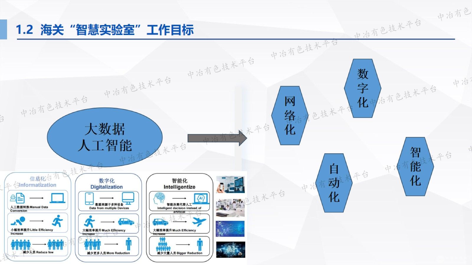 智慧实验室”护航外贸大宗有色金属矿产品质量监测