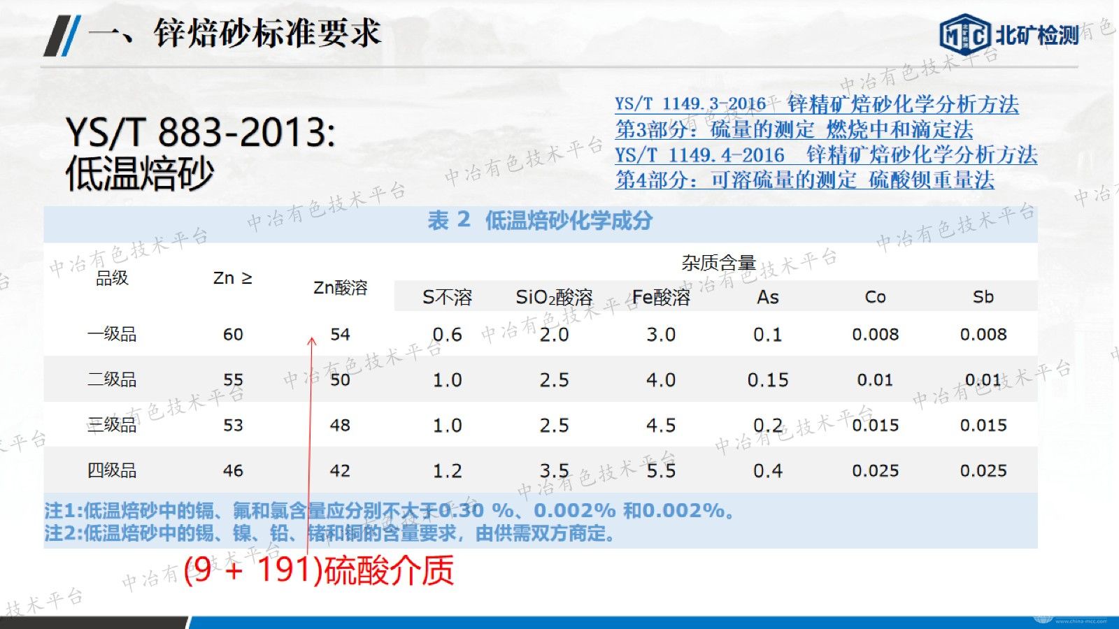 锌焙砂检验检测关键技术要点分析