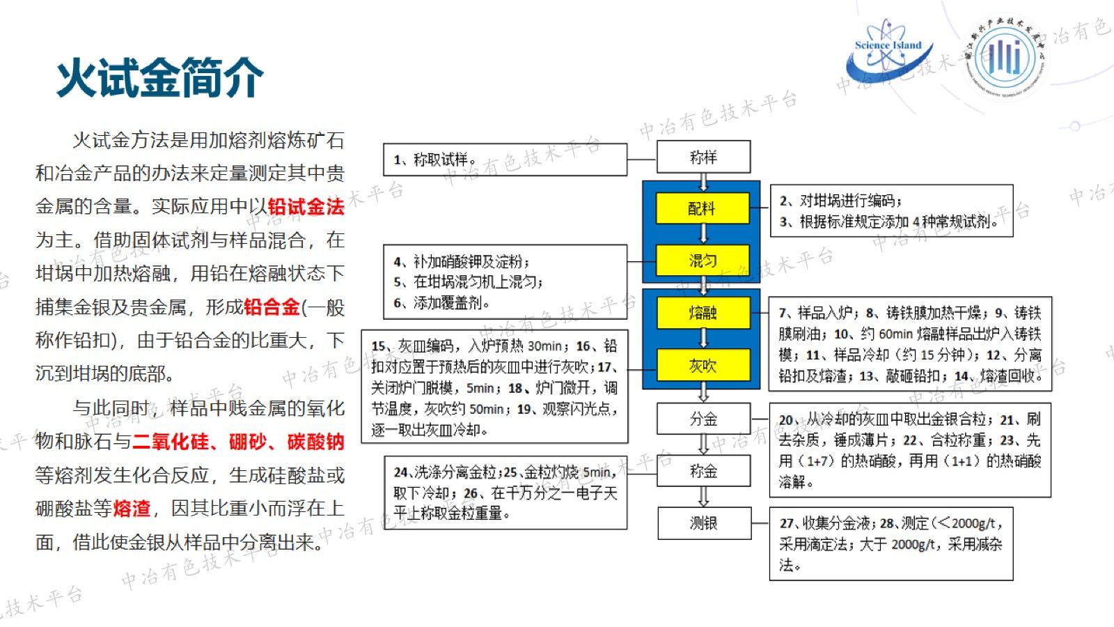 基于人工智能与物联网（AIOT）的智能火试金系统构建及其在智慧实验室中的实践