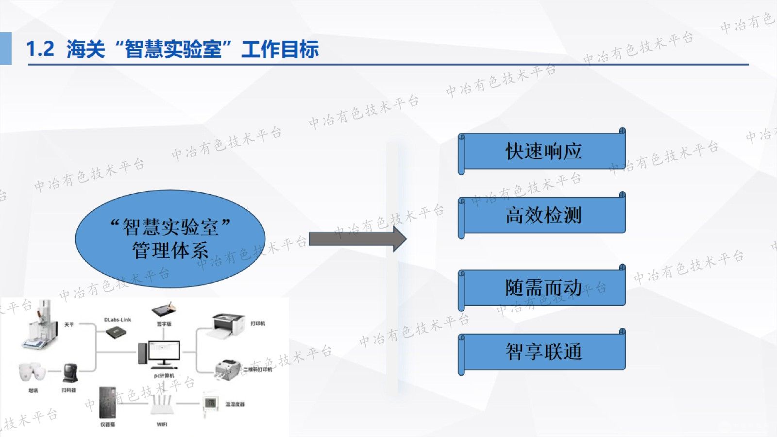 智慧实验室”护航外贸大宗有色金属矿产品质量监测