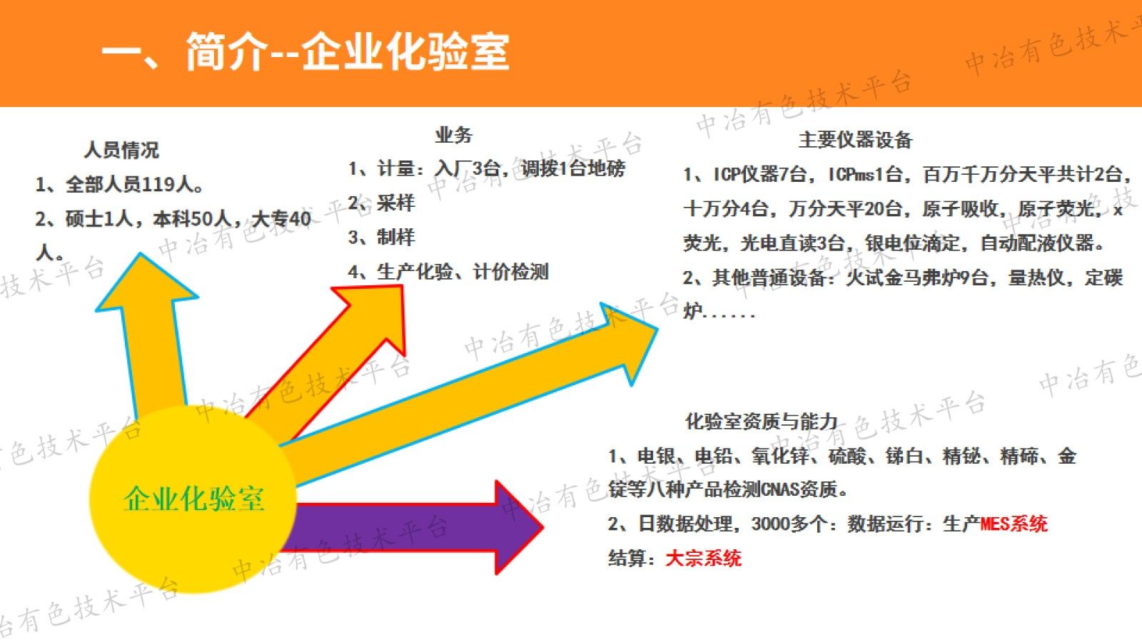 企业化验室管理