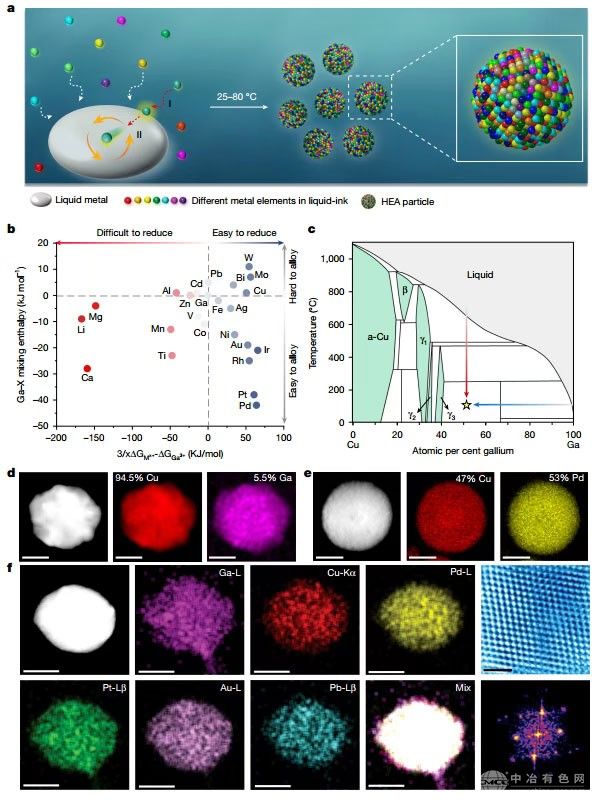 高熵合金，再登Nature！